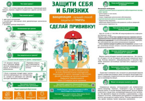 Вакцинация Вакцинация.